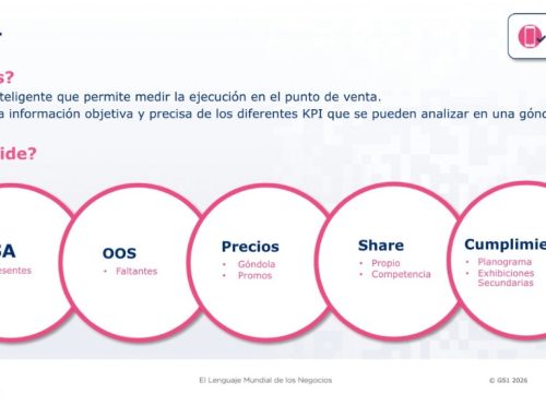 🍀CONTENT-LAB OSA+ de GS1: medir la disponibilidad real en góndola para mejorar ventas y ejecución en tienda